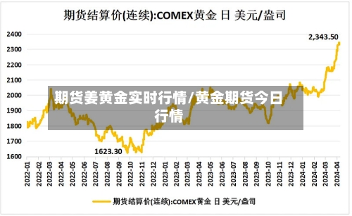 期货姜黄金实时行情/黄金期货今日行情-第2张图片