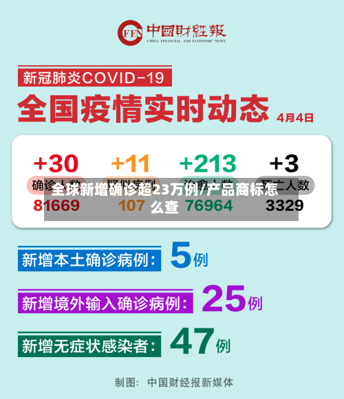全球新增确诊超23万例/产品商标怎么查-第2张图片
