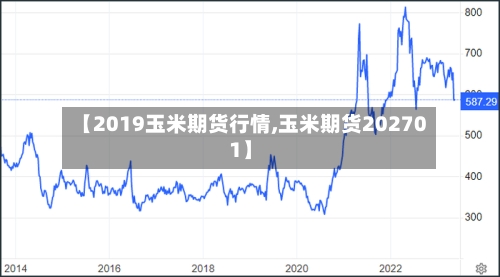 【2019玉米期货行情,玉米期货202701】