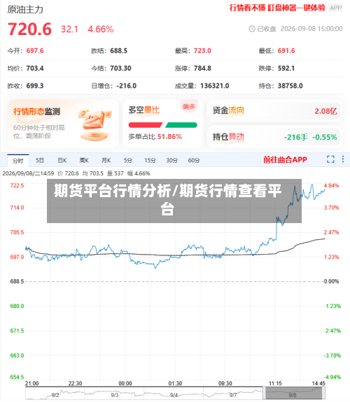 期货平台行情分析/期货行情查看平台-第3张图片