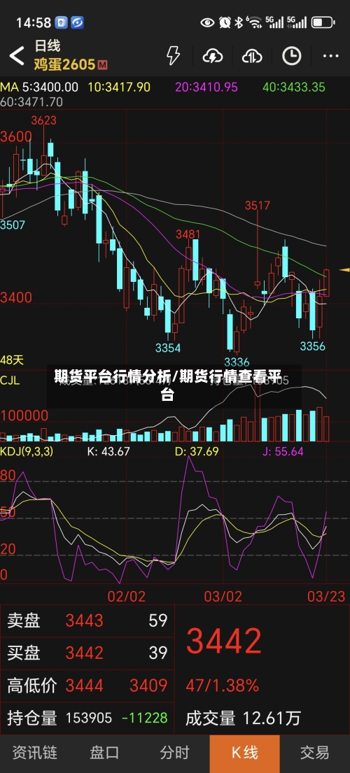 期货平台行情分析/期货行情查看平台-第2张图片