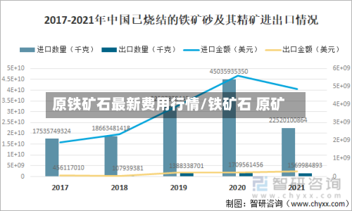 原铁矿石最新费用行情/铁矿石 原矿