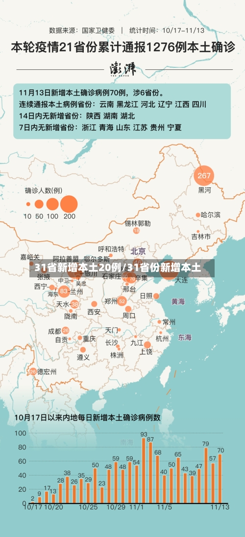 31省新增本土20例/31省份新增本土