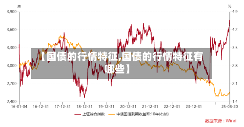 【国债的行情特征,国债的行情特征有哪些】-第2张图片