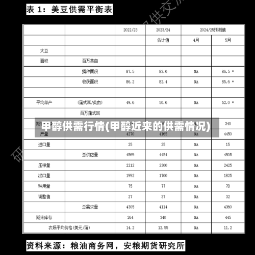 甲醇供需行情(甲醇近来的供需情况)