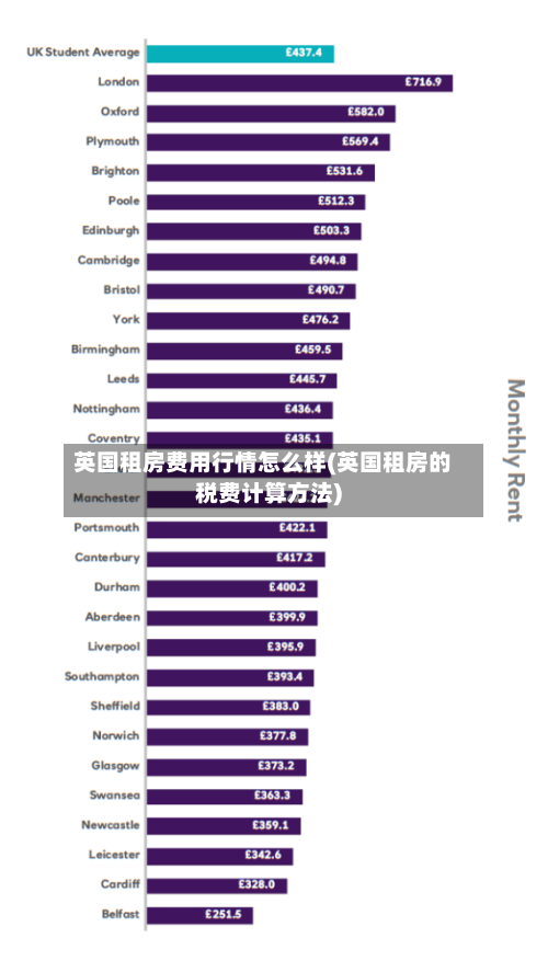 英国租房费用行情怎么样(英国租房的税费计算方法)