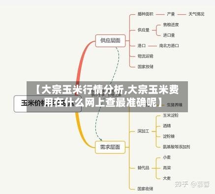 【大宗玉米行情分析,大宗玉米费用在什么网上查最准确呢】-第2张图片