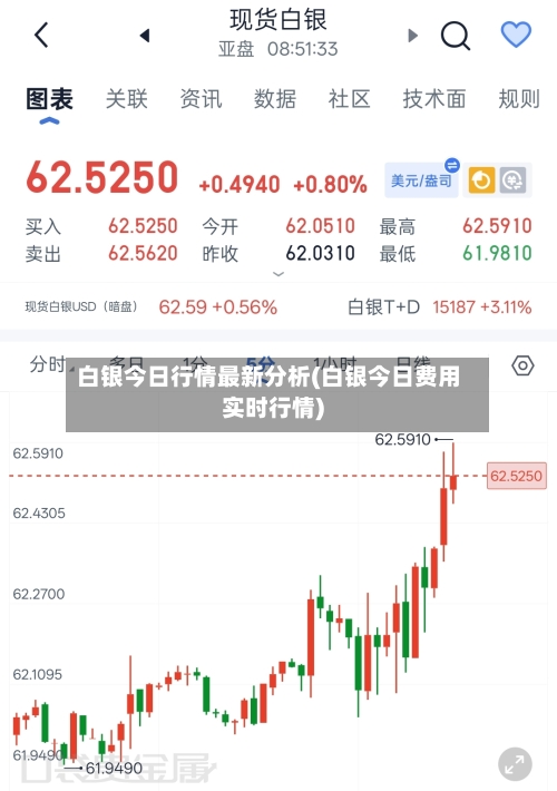 白银今日行情最新分析(白银今日费用实时行情)-第3张图片