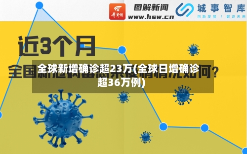 全球新增确诊超23万(全球日增确诊超36万例)-第2张图片