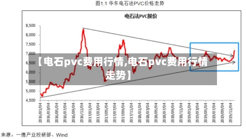 【电石pvc费用行情,电石pvc费用行情走势】