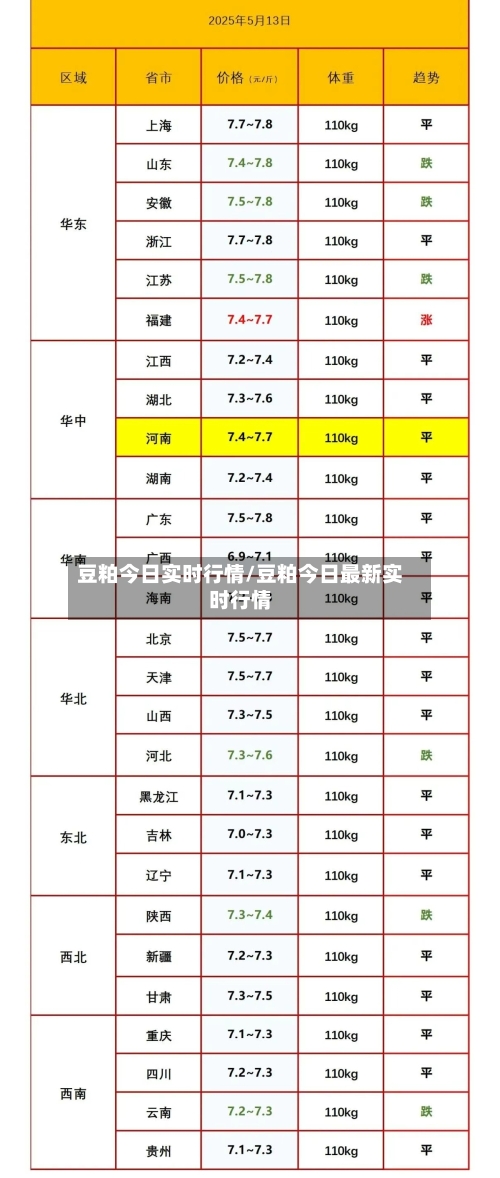 豆粕今日实时行情/豆粕今日最新实时行情-第3张图片