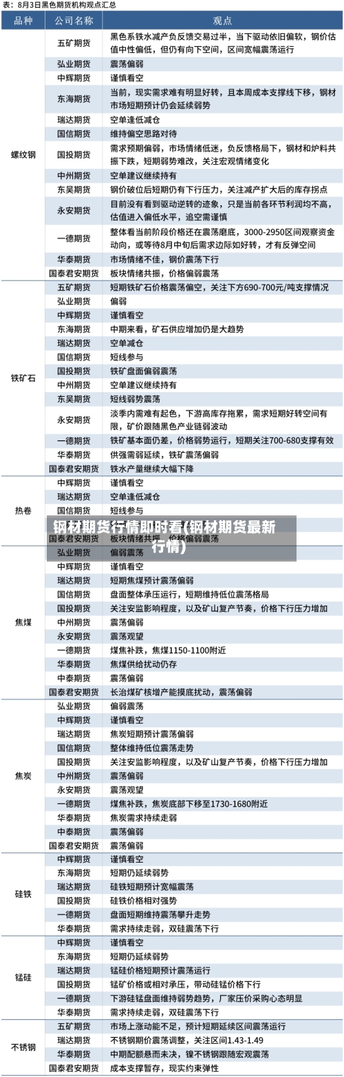 钢材期货行情即时看(钢材期货最新行情)-第2张图片