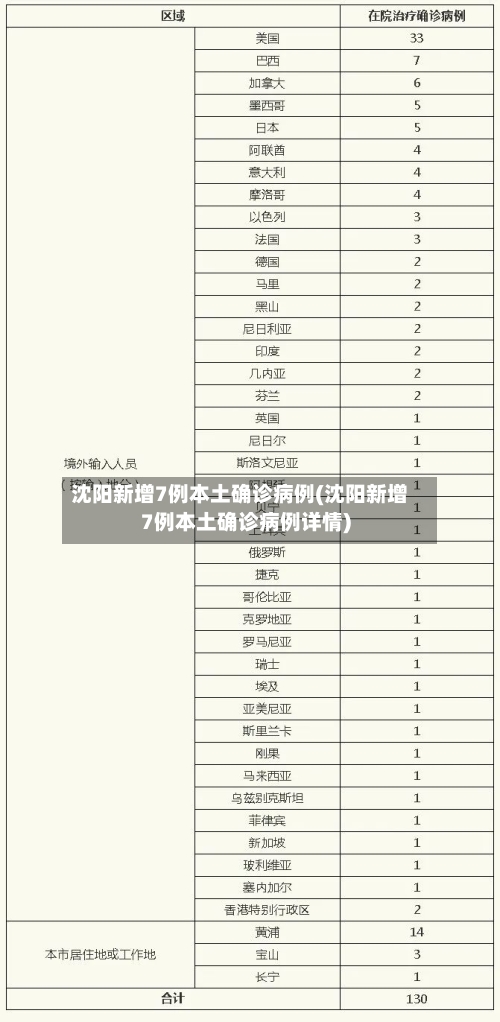 沈阳新增7例本土确诊病例(沈阳新增7例本土确诊病例详情)-第2张图片