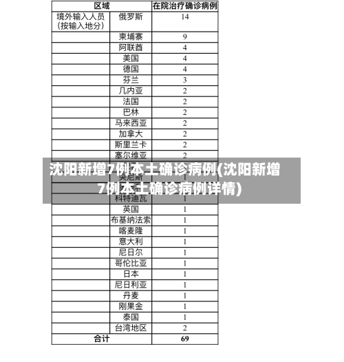 沈阳新增7例本土确诊病例(沈阳新增7例本土确诊病例详情)-第3张图片