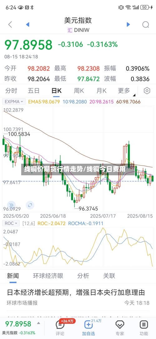 线铜价期货行情走势/线铜今日费用-第2张图片