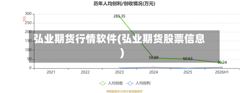 弘业期货行情软件(弘业期货股票信息)-第2张图片