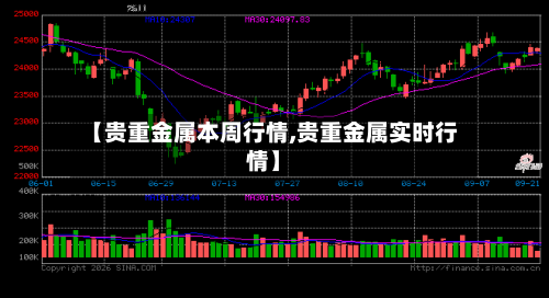 【贵重金属本周行情,贵重金属实时行情】-第2张图片