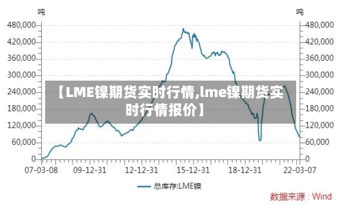 【LME镍期货实时行情,lme镍期货实时行情报价】-第2张图片