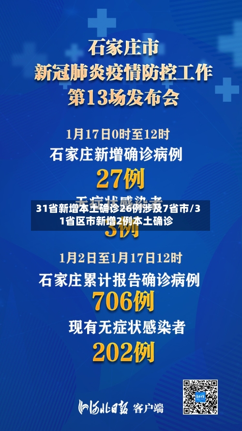 31省新增本土确诊26例涉及7省市/31省区市新增2例本土确诊