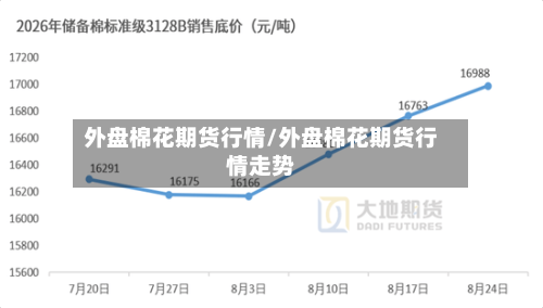 外盘棉花期货行情/外盘棉花期货行情走势-第2张图片