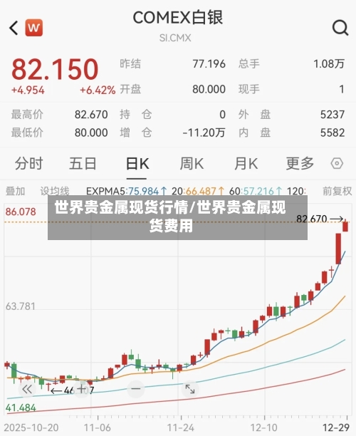 世界贵金属现货行情/世界贵金属现货费用-第2张图片