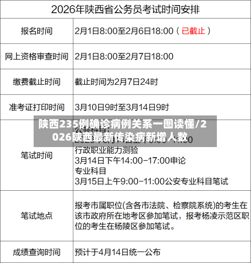 陕西235例确诊病例关系一图读懂/2026陕西最新传染病新增人数