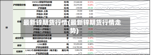最新锌期货行情(最新锌期货行情走势)-第2张图片