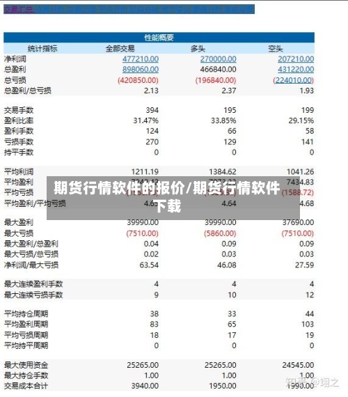 期货行情软件的报价/期货行情软件下载