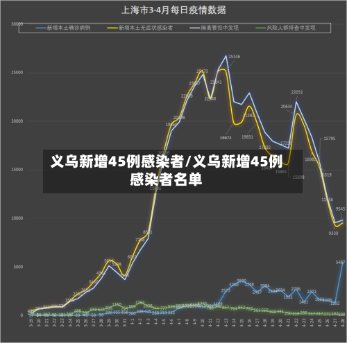 义乌新增45例感染者/义乌新增45例感染者名单-第2张图片