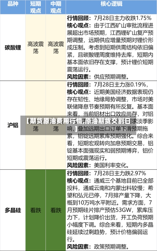【期货原油费用行情,原油期货交割日】