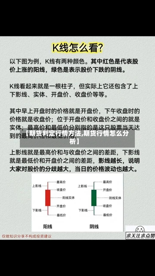 【期货判定行情方法,期货行情怎么分析】-第2张图片