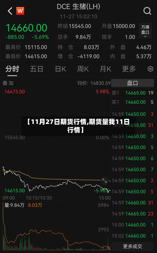【11月27日期货行情,期货量我11日行情】