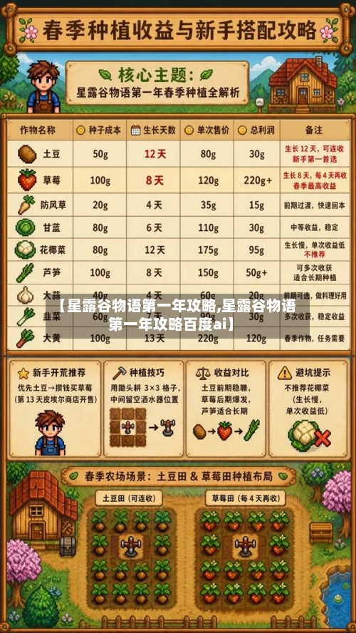 【星露谷物语第一年攻略,星露谷物语第一年攻略百度ai】-第2张图片
