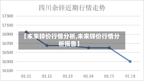 【未来锌价行情分析,未来锌价行情分析报告】-第2张图片