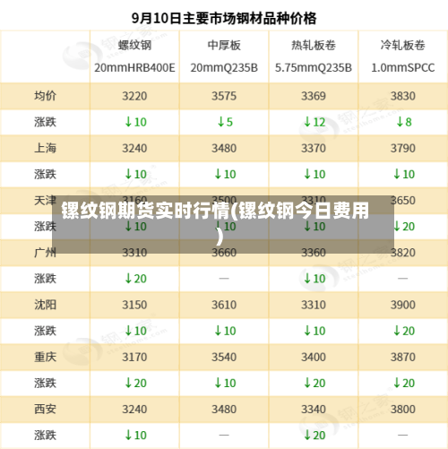 镙纹钢期货实时行情(镙纹钢今日费用)-第2张图片