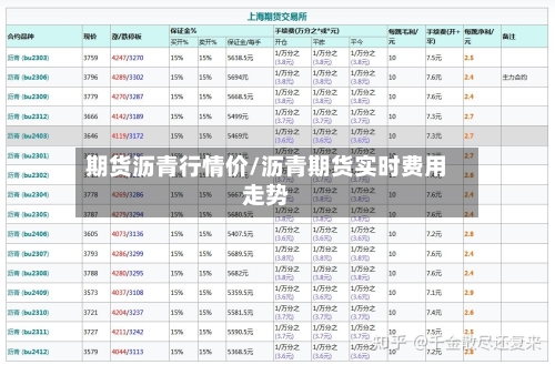 期货沥青行情价/沥青期货实时费用走势
