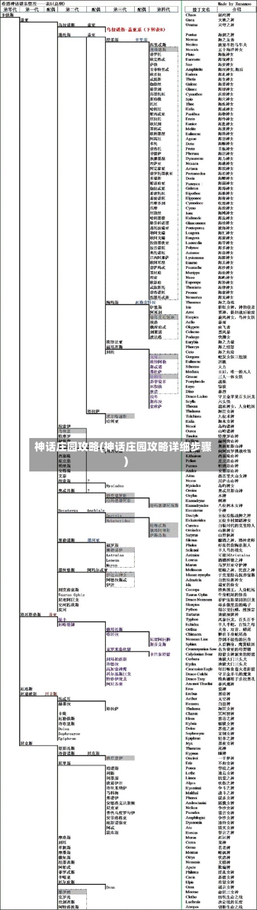 神话庄园攻略(神话庄园攻略详细步骤)-第3张图片