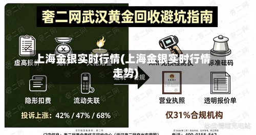 上海金银实时行情(上海金银实时行情走势)