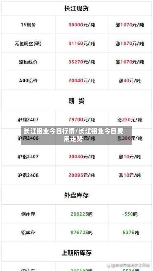 长江铝业今日行情/长江铝业今日费用走势