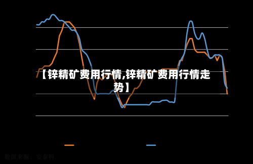 【锌精矿费用行情,锌精矿费用行情走势】-第2张图片