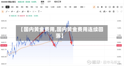 【国内黄金费用,国内黄金费用连续回落】