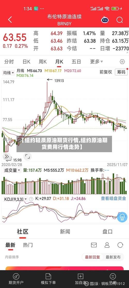 【纽约轻质原油期货行情,纽约原油期货费用行情走势】-第2张图片