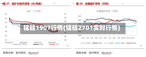 锰硅1907行情(锰硅2701实时行情)