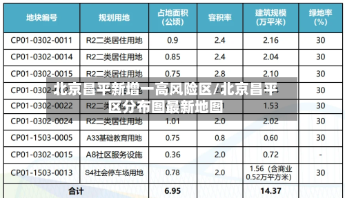 北京昌平新增一高风险区/北京昌平区分布图最新地图-第3张图片