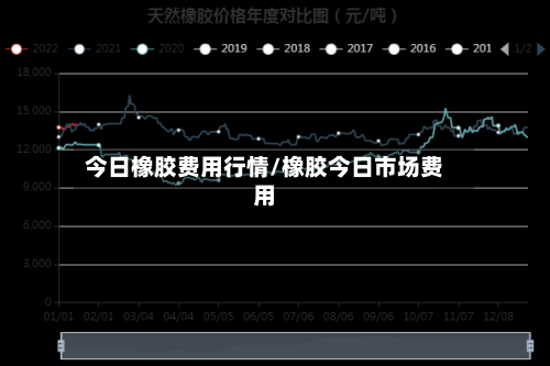 今日橡胶费用行情/橡胶今日市场费用