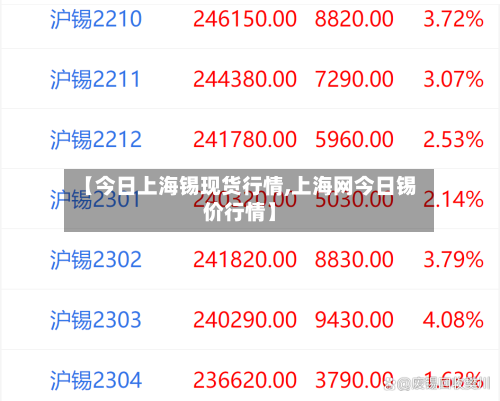 【今日上海锡现货行情,上海网今日锡价行情】