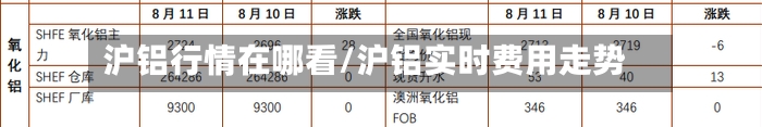 沪铝行情在哪看/沪铝实时费用走势