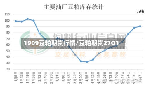 1909豆粕期货行情/豆粕期货27O1-第3张图片