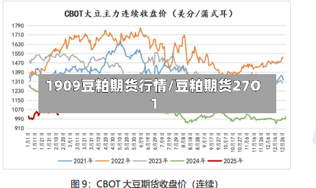 1909豆粕期货行情/豆粕期货27O1
