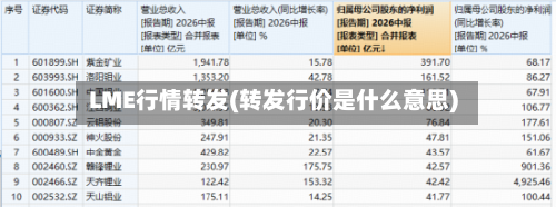 LME行情转发(转发行价是什么意思)